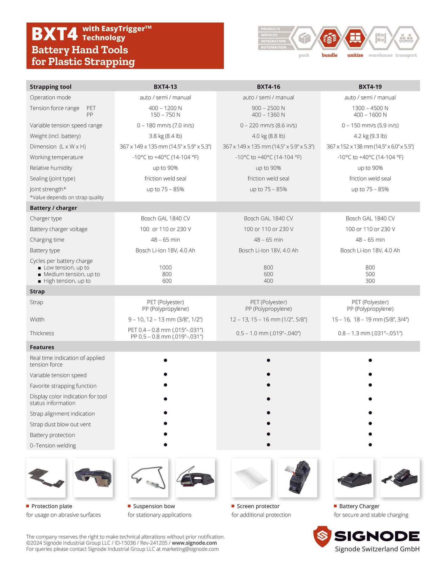 BXT4-19 BATTERY HAND TOOL FOR PLASTIC STRAPPING